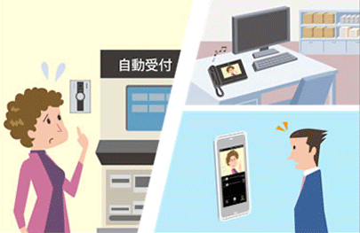 無人店舗からの問い合わせに遠隔対応