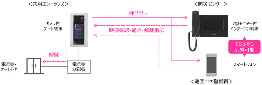 構成図