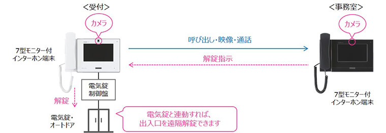 構成図