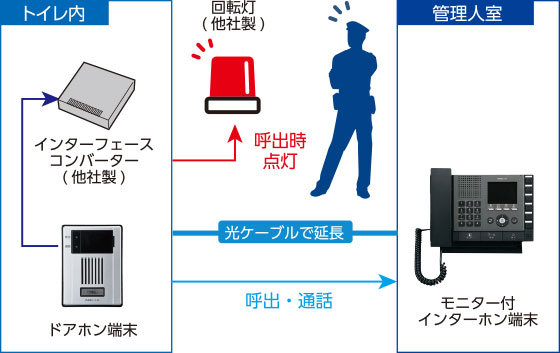 構成図