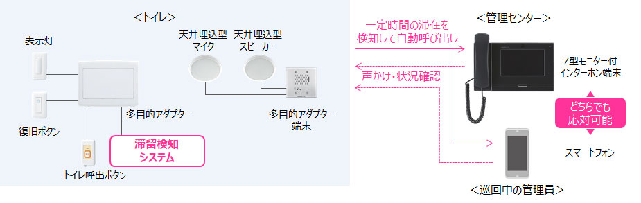 構成図