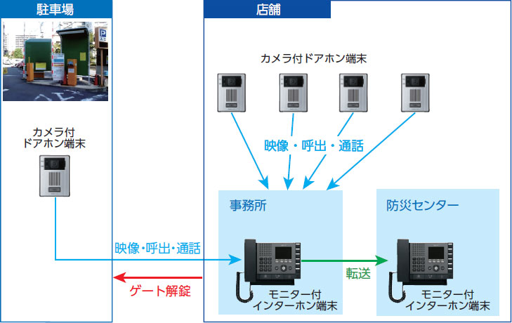 構成図