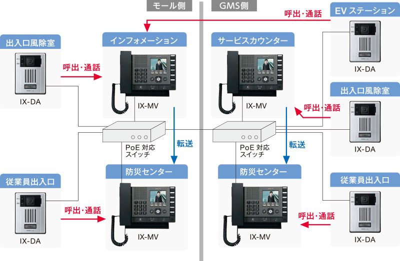 構成図