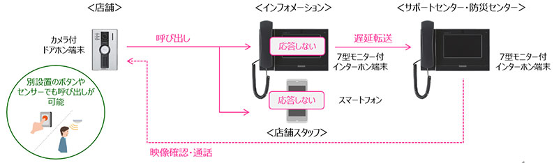 構成図