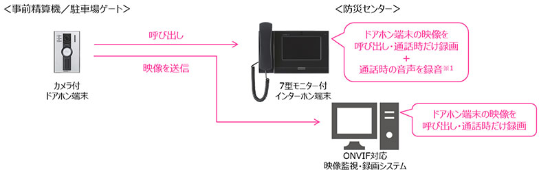 構成図