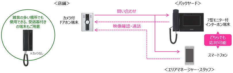 構成図