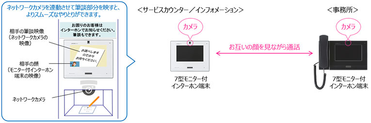 構成図