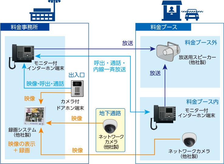 構成図