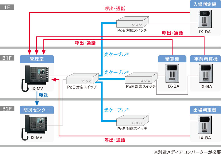 構成図