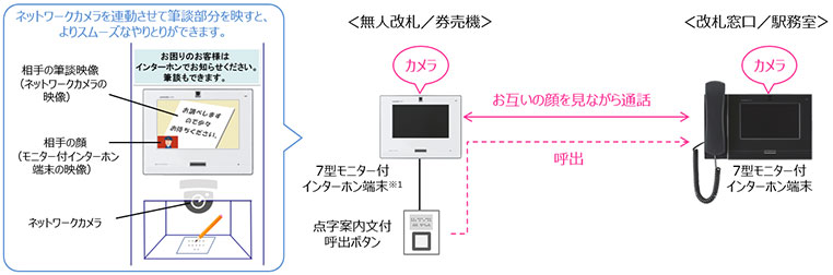 構成図