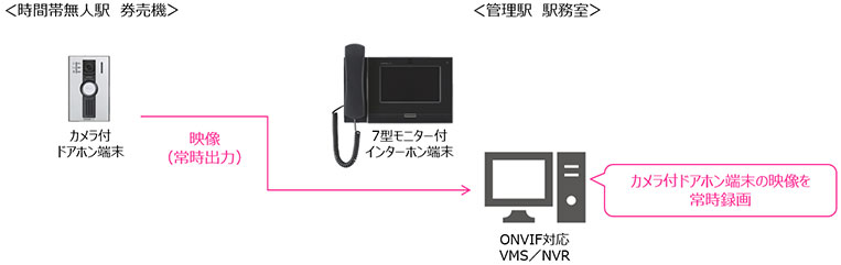 構成図