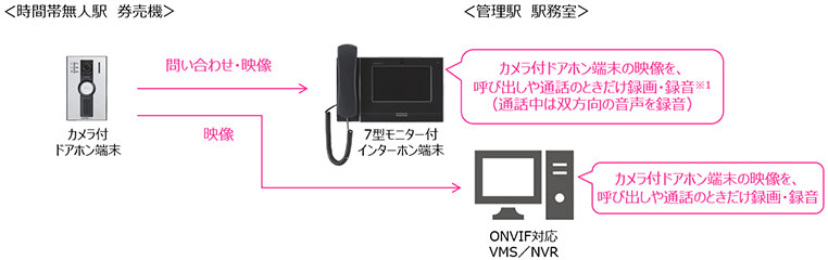 構成図