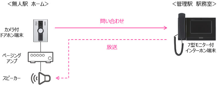 構成図