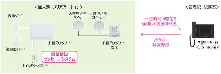 構成図