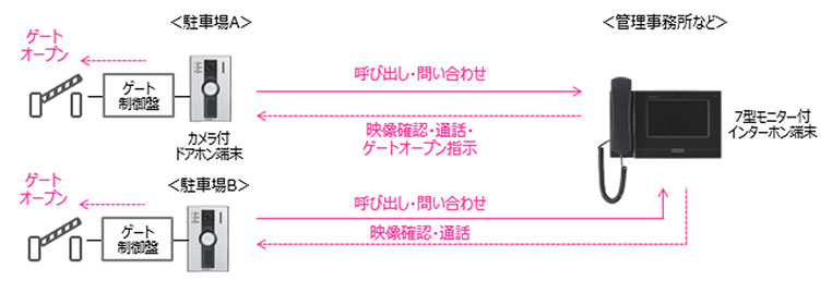 構成図