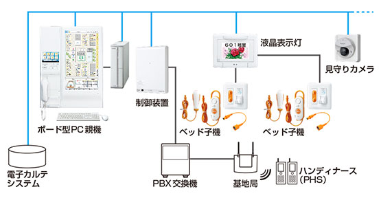 システム構成図