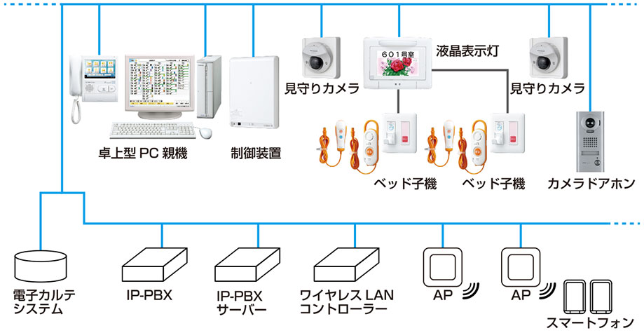 システム構成図