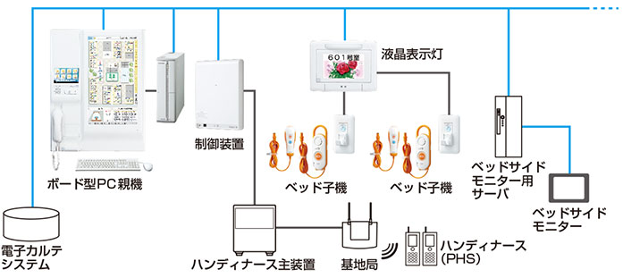 システム構成図