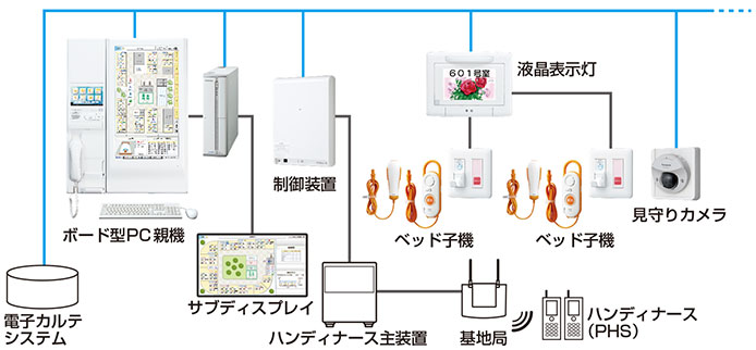 システム構成図