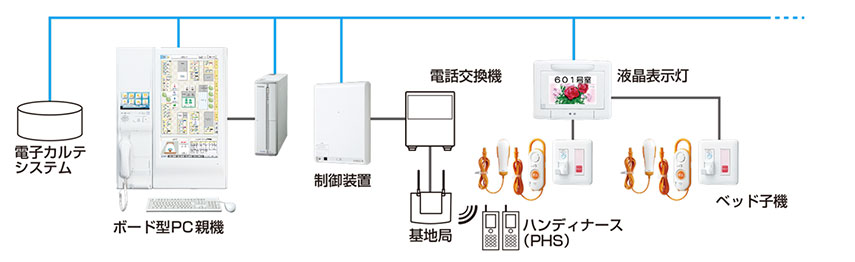 システム構成図