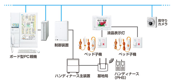 システム構成図