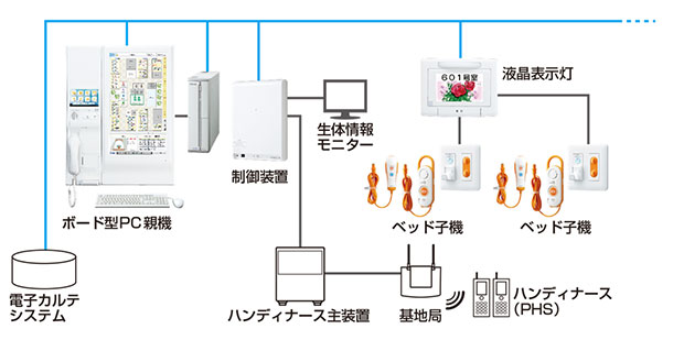 システム構成図