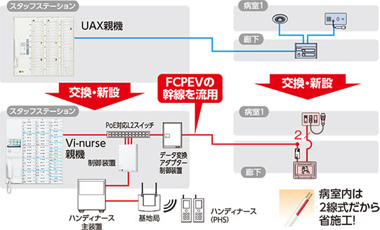 システム概念図