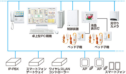 システム構成図