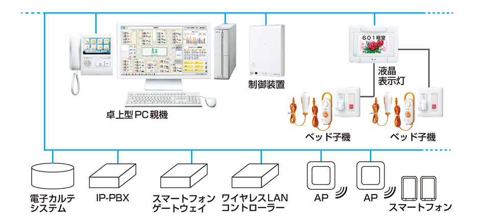 システム構成図