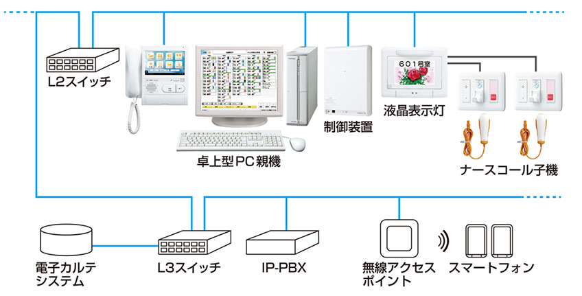 システム構成図