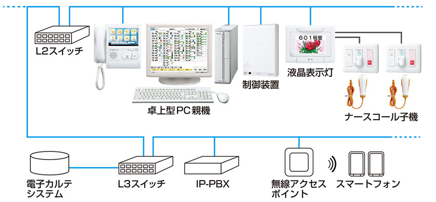 システム構成図