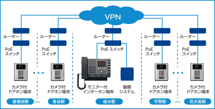 システム構成図