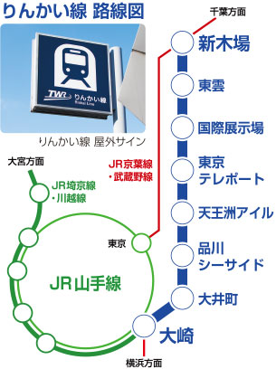 りんかい線路線図