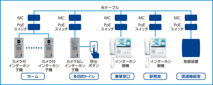 システム構成図