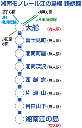 湘南モノレール江の島線 路線図