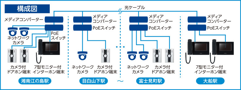 システム構成図