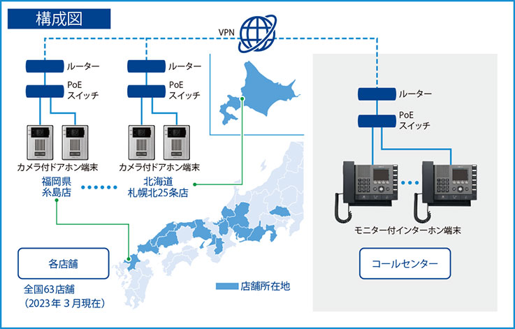 システム構成図