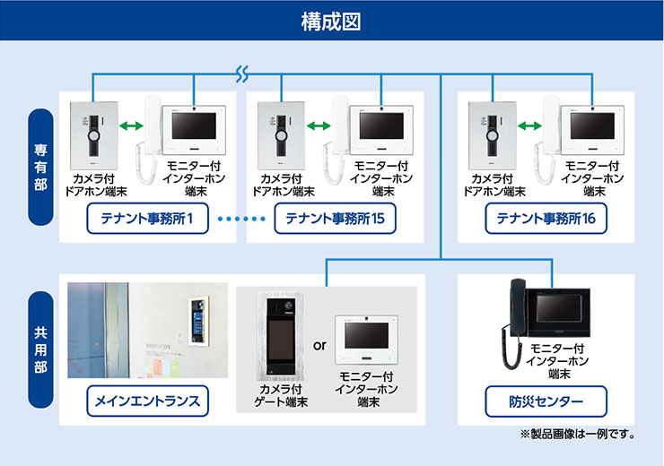 システム構成図