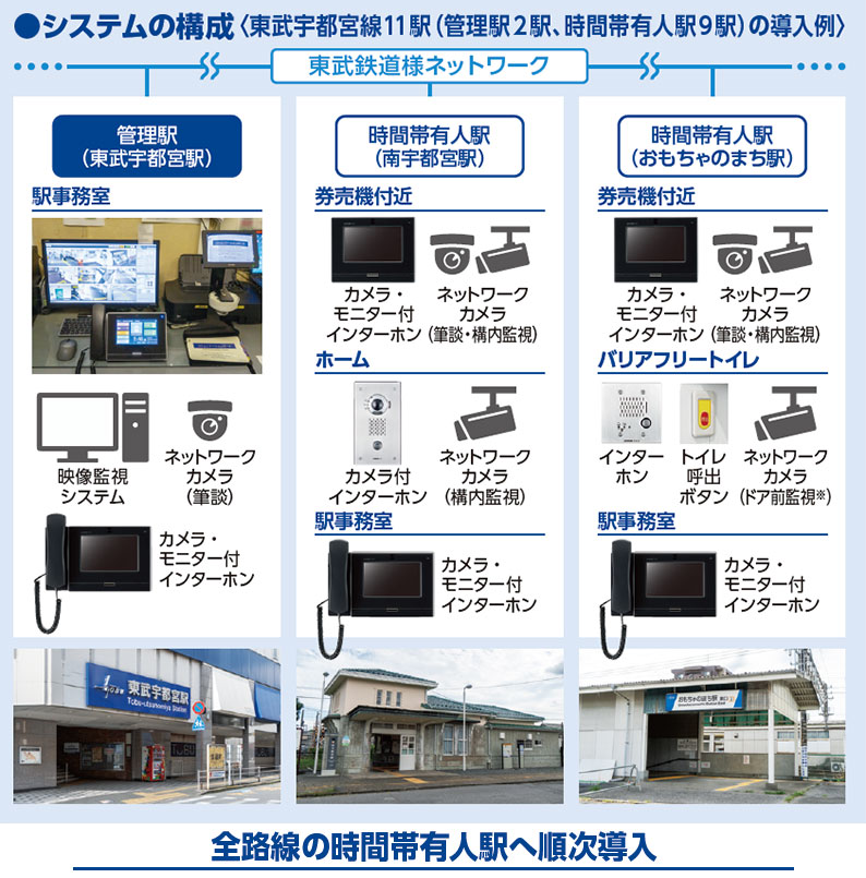 システム構成図