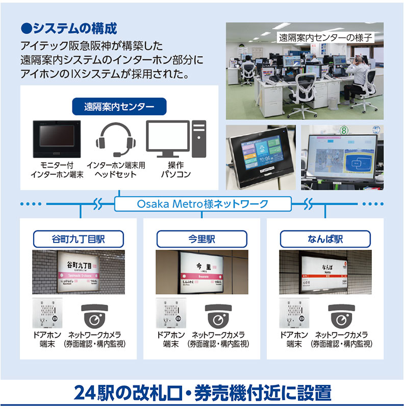 システム構成図