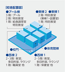 流山市立おおぐろの森中学校様