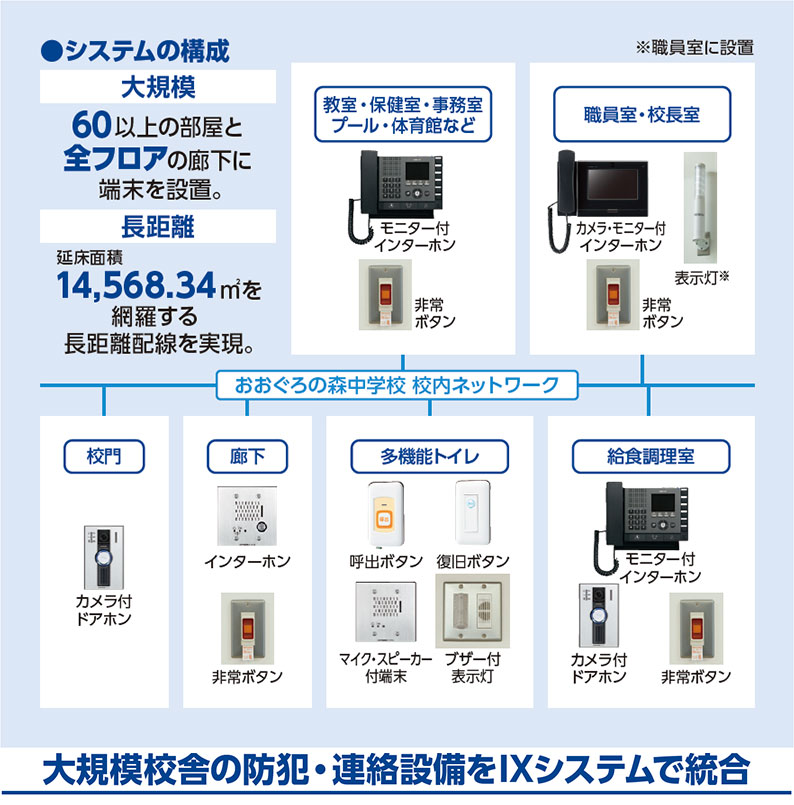 システム構成図