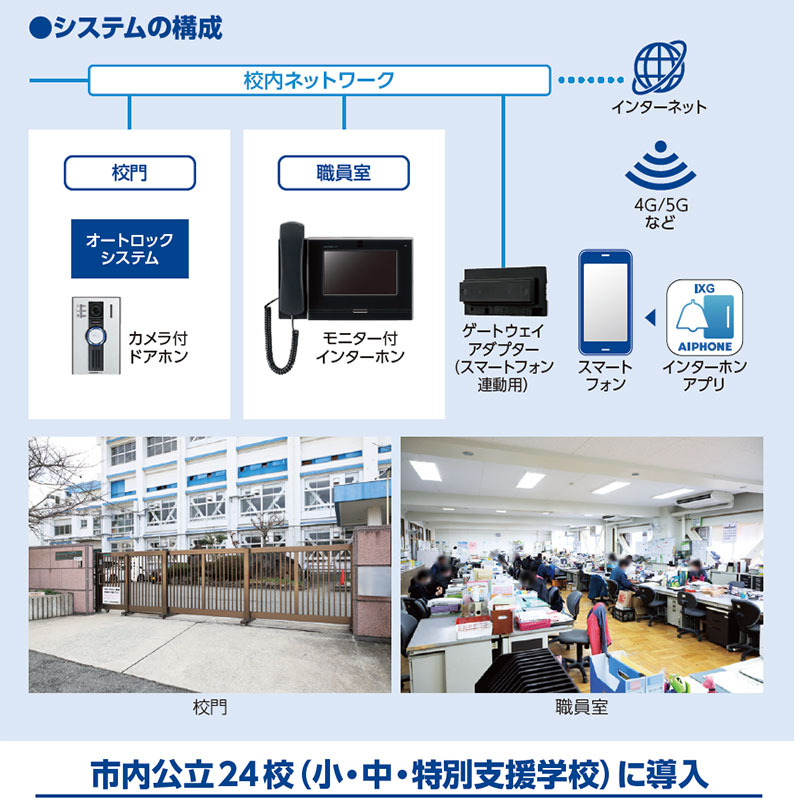 システム構成図