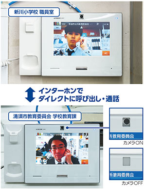 拠点間連絡