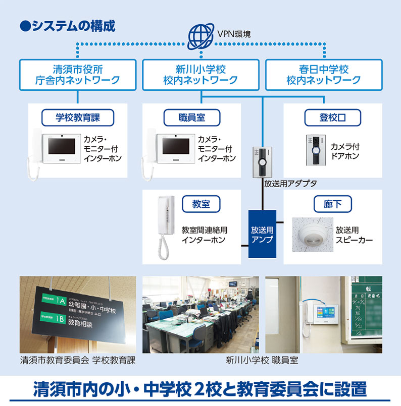 システム構成図