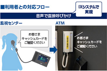 音声で直接呼びかけ
