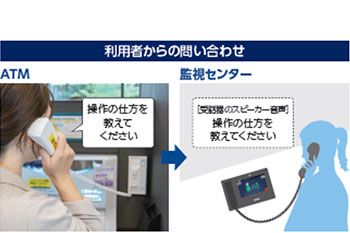 利用者からの問い合わせ