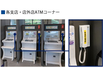 各支店・店外店ATMコーナー