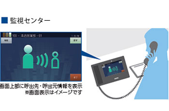 監視センター