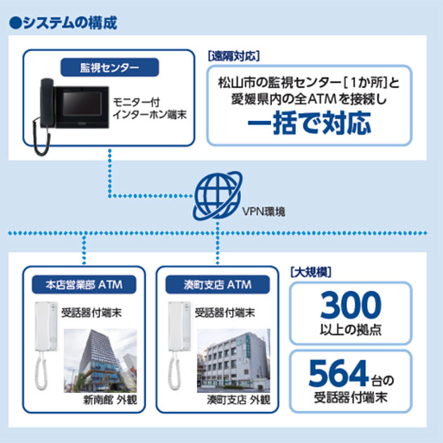 システム構成図